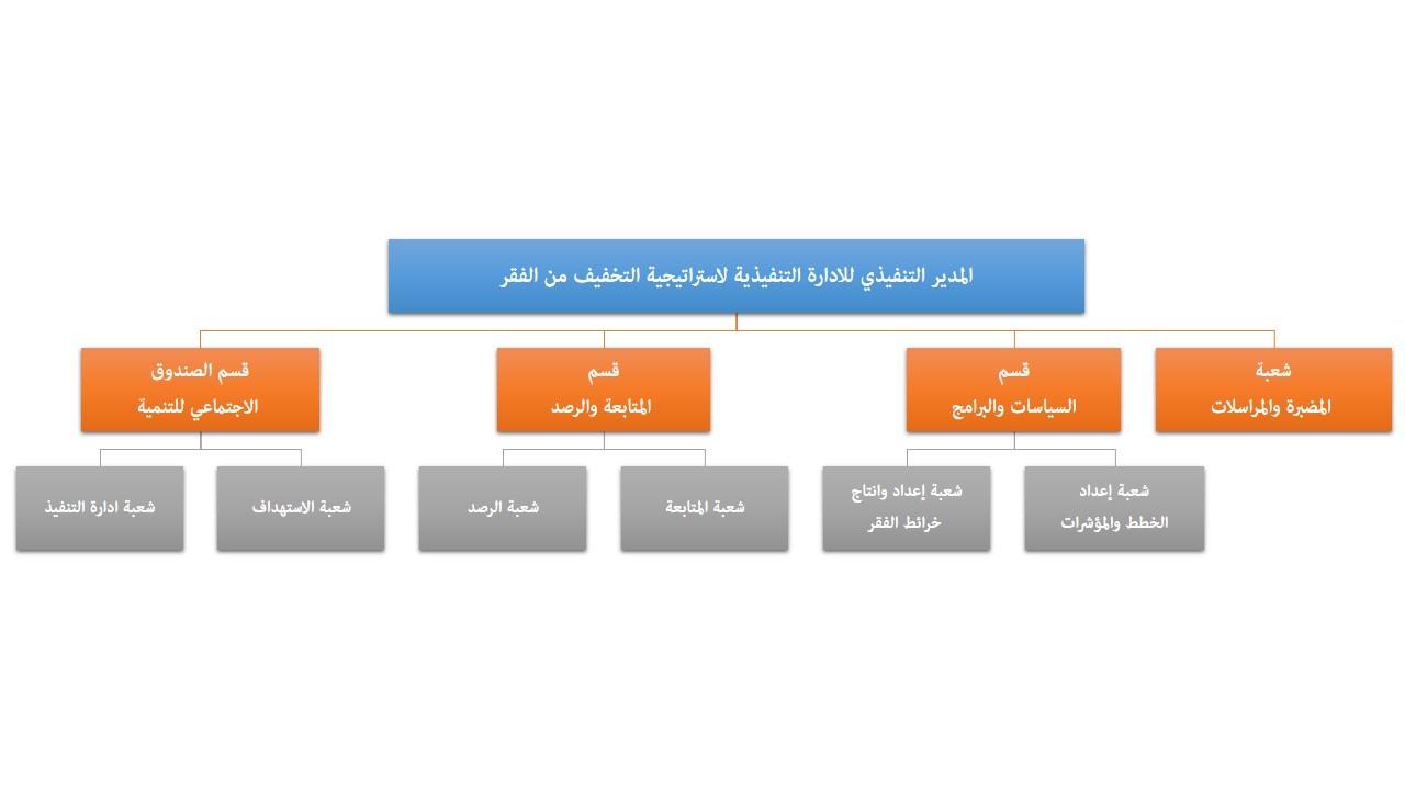 كيفية تعزيز العلاقات بين الإدارة الفنية والإدارة التنفيذية
