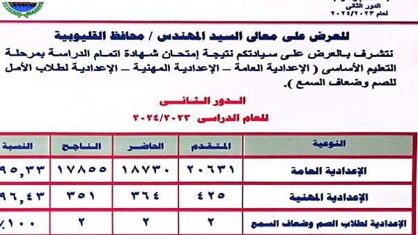 موعد إعلان نتيجة الدور الثاني للشهادة الإعدادية في القليوبية وأهم النقاط التي يجب معرفتها