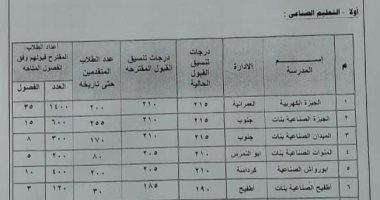تأثير خفض درجات القبول على جودة التعليم الفني ومستقبل الطلاب