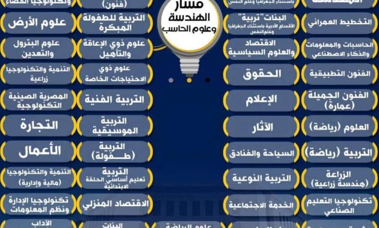 أهداف الاجتماع وأهميته في تطوير نظام البكالوريا