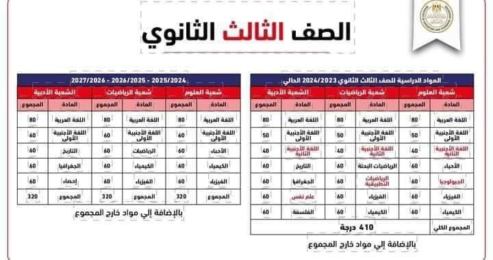تفصيل مقررات الصف الثالث الثانوي حسب النظام الجديد