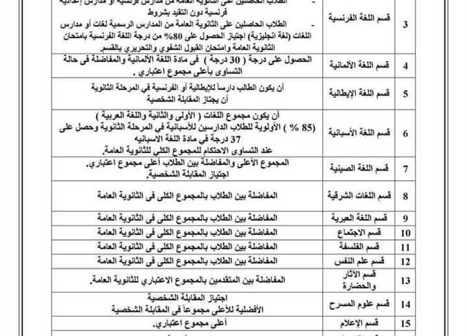 شروط القبول الأساسية والتخصصات المتاحة في أقسام آداب القاهرة