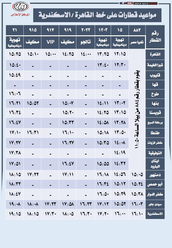 رحلات قطارات الإسكندرية القاهرة وتردداتها اليومية