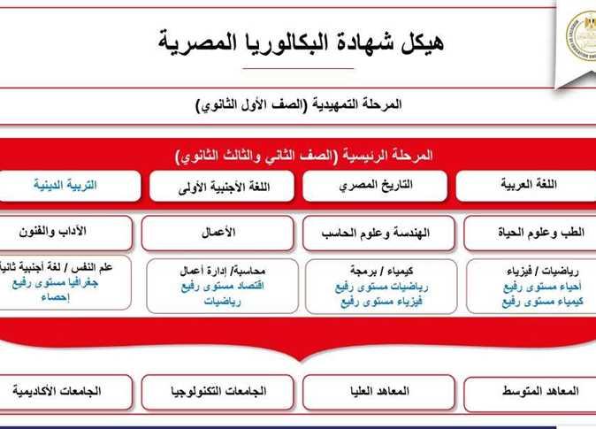 أثر النظام الجديد على مستقبل الطلاب وخططهم الأكاديمية