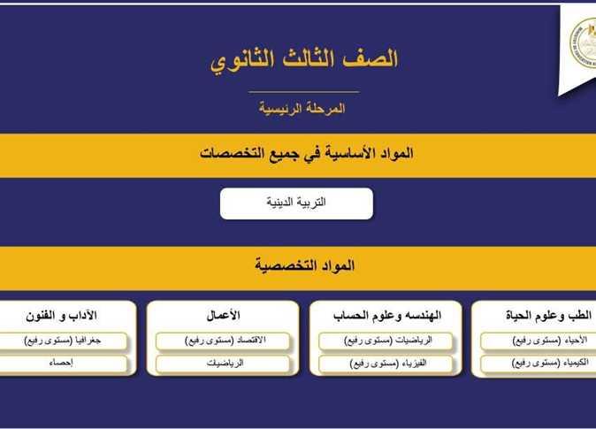 مقدمة حول نظام البكالوريا والثانوية العامة وأهميتهما