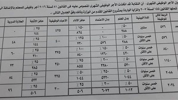 تفاصيل الأزمنة والأماكن المعتمدة لصرف مرتبات المعلمين هذا العام