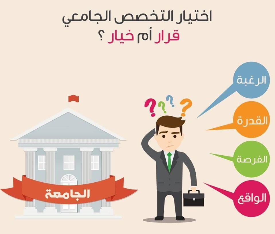 نصائح لاختيار التخصص المناسب بناءً على ميولك وفرص سوق العمل