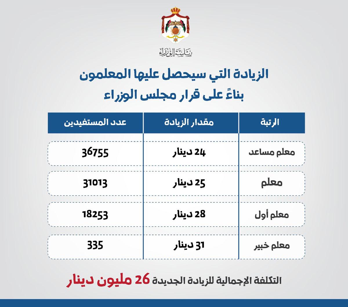 دور الزيادات الجديدة في تحفيز أداء المعلمين وتعزيز النظام التعليمي