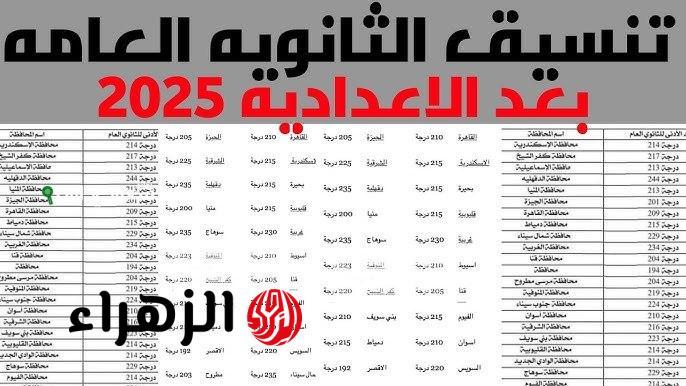 كيفية الاستعداد للمرحلة الثانية وأفضل الاستراتيجيات لتحقيق قبول مضمون
