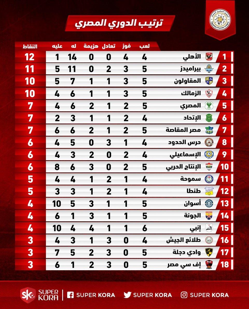 أبرز اللاعبين واللحظات الحاسمة التي صنعت الفارق