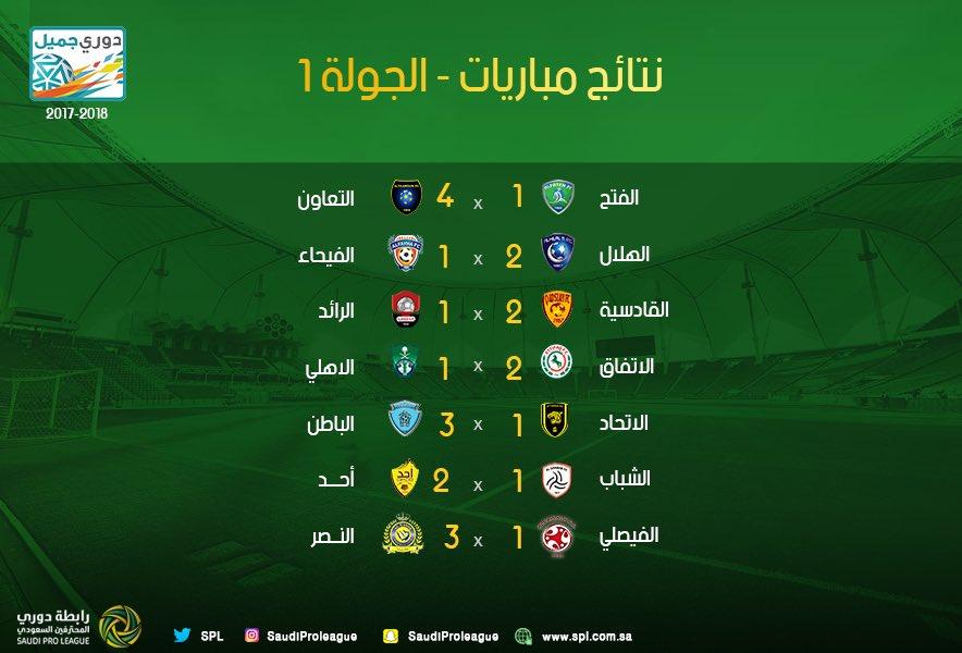 مواعيد مباريات الجولة الأولى من الدوري السعودي وتوقيت انطلاقها