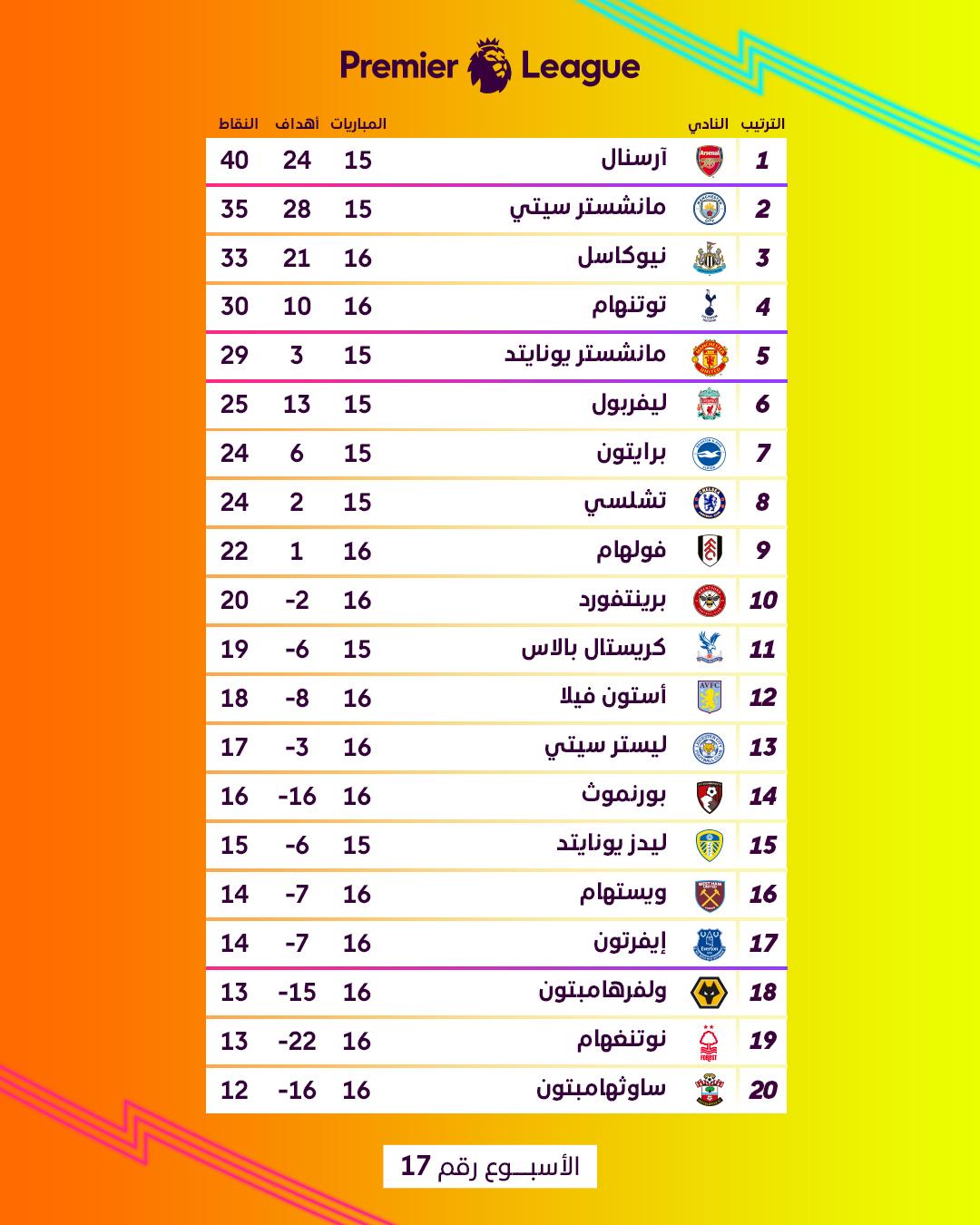 توصيات لتعزيز تشكيل تشيلسي واستغلال نقاط ضعف وست هام في المباراة