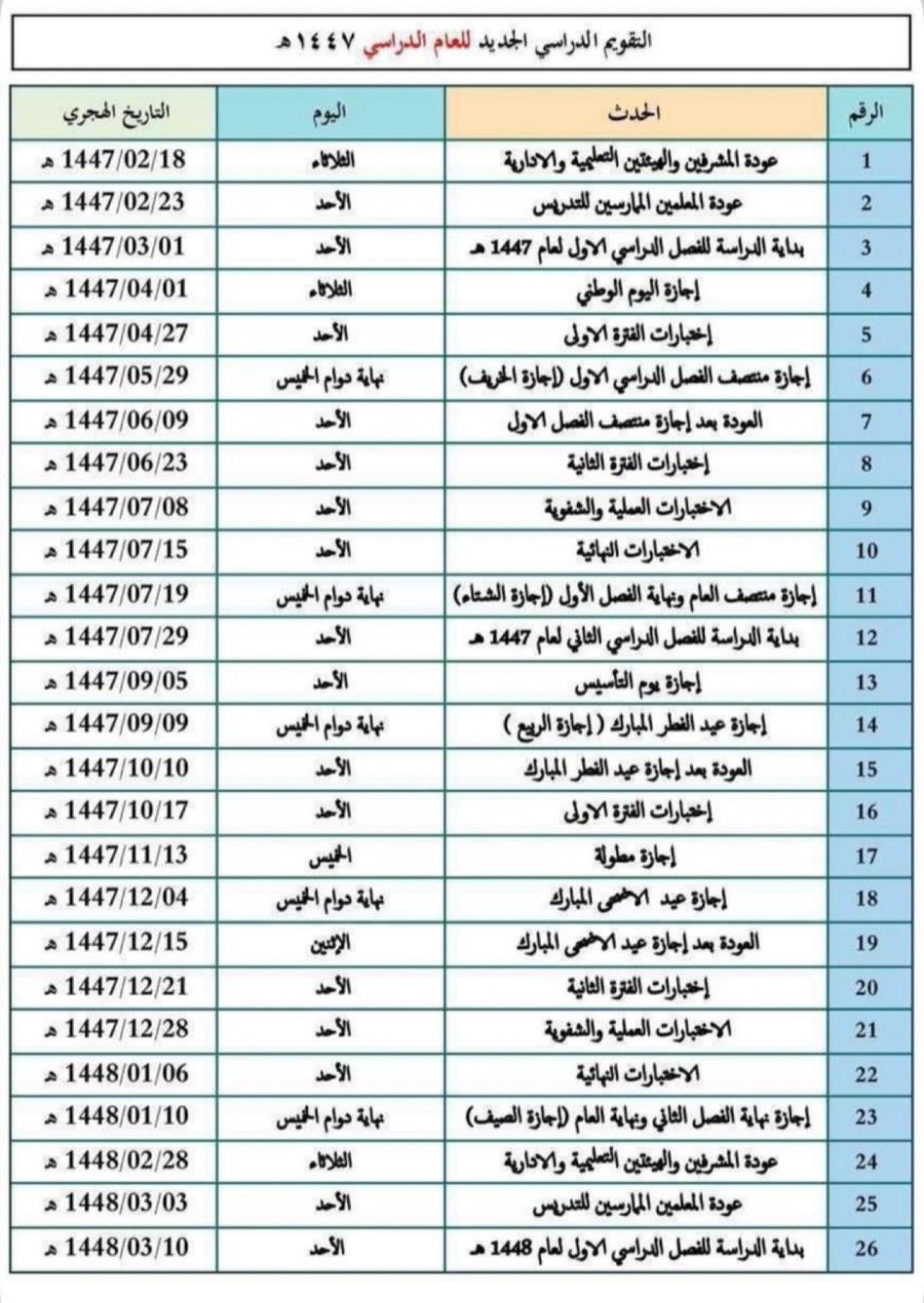 تفاصيل التقويم الدراسي لعام 1447 هـ 2025 م وكيفية تنظيم الوقت الدراسية