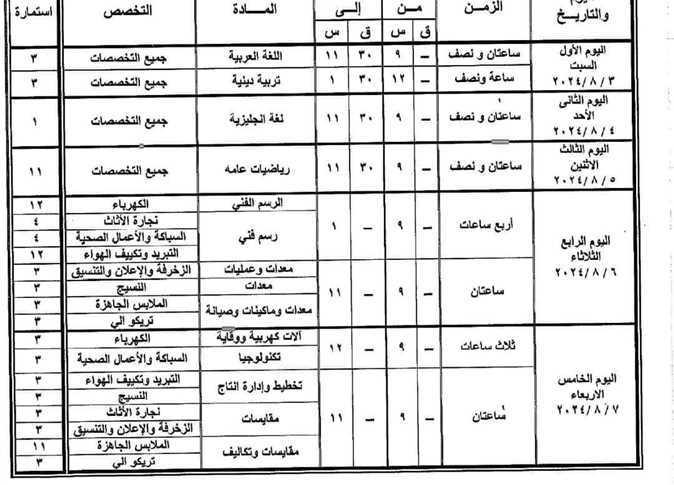 توصيات لتحسين بيئة الامتحانات ودعم الطلاب خلال فترة الدور الثاني