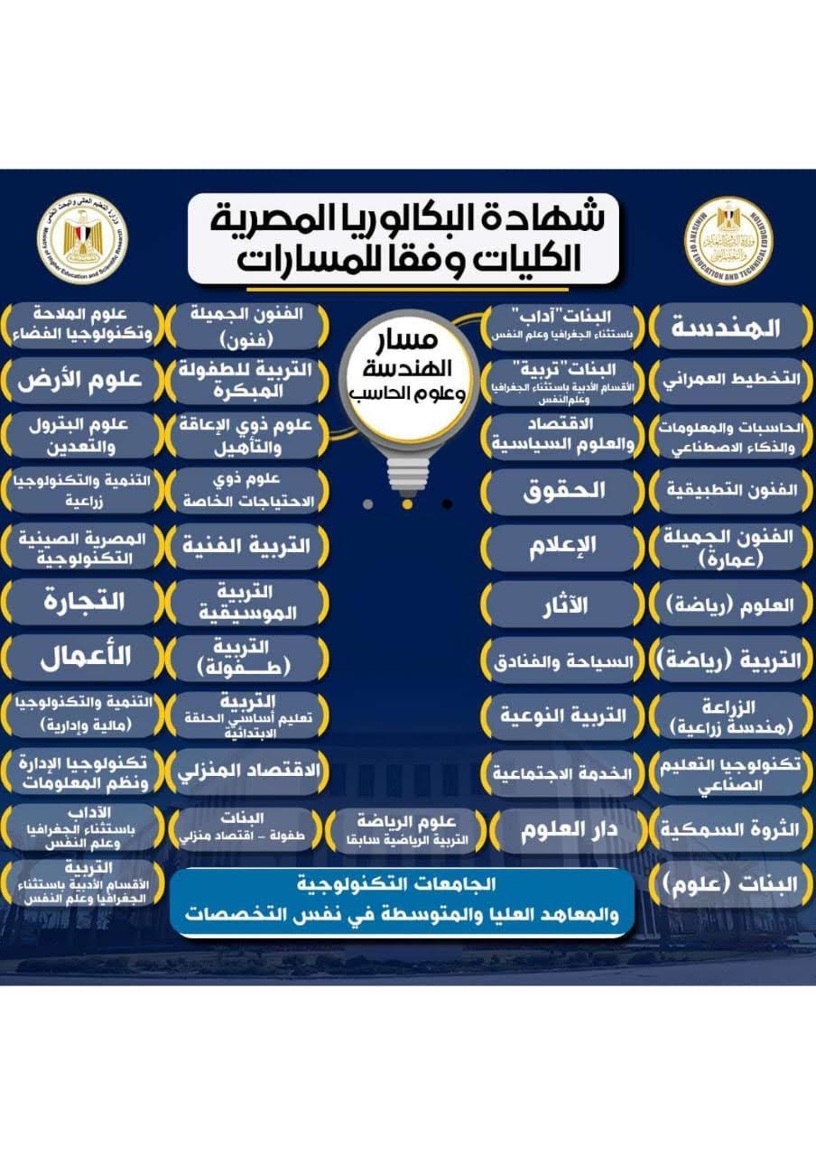 نصائح عملية لاختيار الجامعة والتخصص بناءً على مسارك الدراسي
