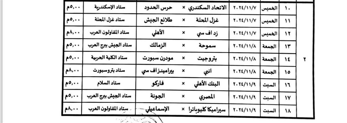 تطورات مباريات الجولة الثانية وتأثيرها على ترتيب الفرق