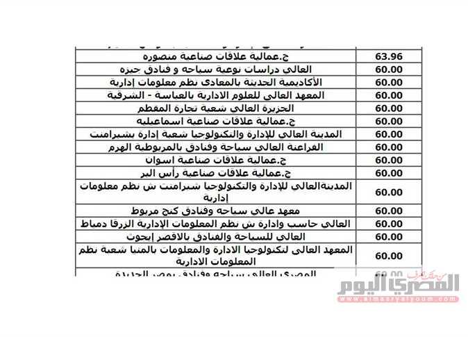 تنسيق دبلوم التجارة 2025 ثلاث سنوات بين الكليات الحكومية والخاصة