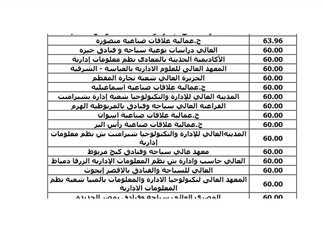 كيفية استغلال فرص التنسيق لتعزيز فرص القبول وتحقيق النجاح الأكاديمي والمهني