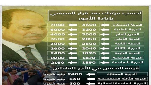 استعراض جدول الحد الأدنى للأجور الجديد للمعلمين وتفسيره
