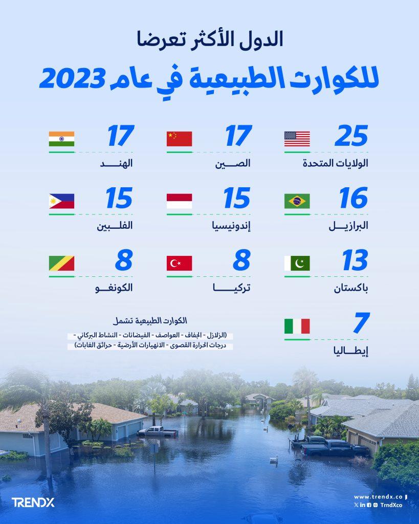 توصيات لتعزيز الاستعداد لمواجهة الكوارث الطبيعية في المستقبل