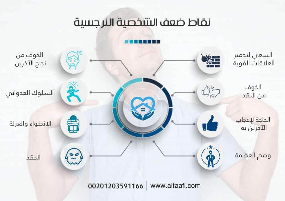 استراتيجيات فعالة للتعامل والابتعاد عن السلبية النرجسية