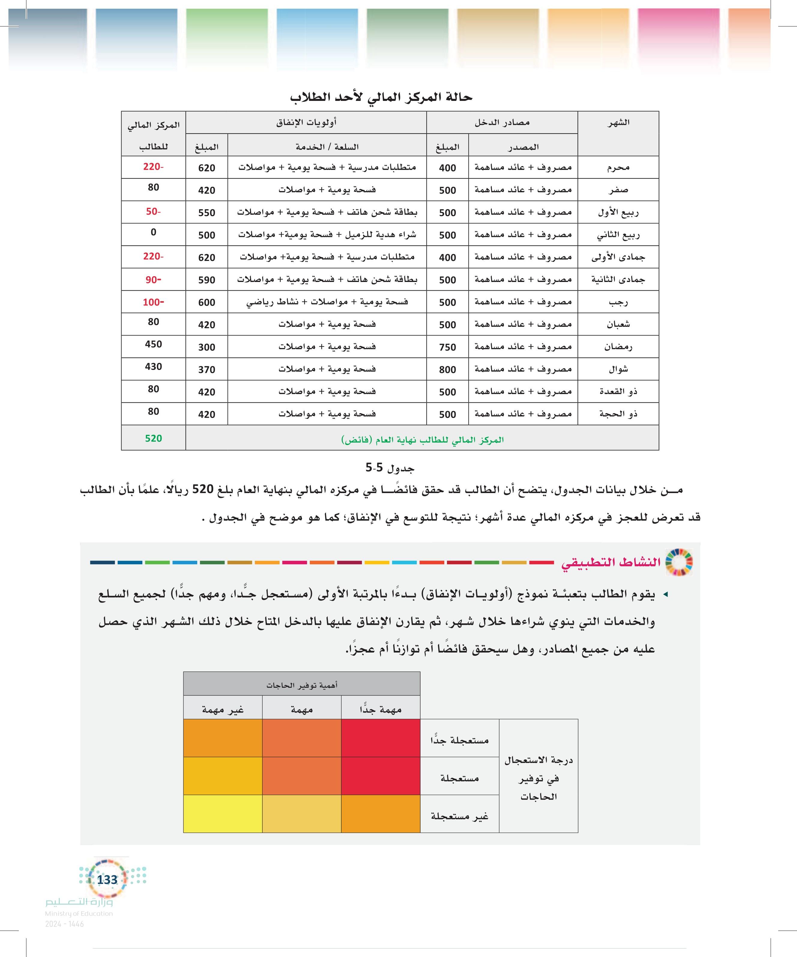 تحديد أولويات الإنفاق لتفادي الإسراف وتحقيق الادخار المستدام