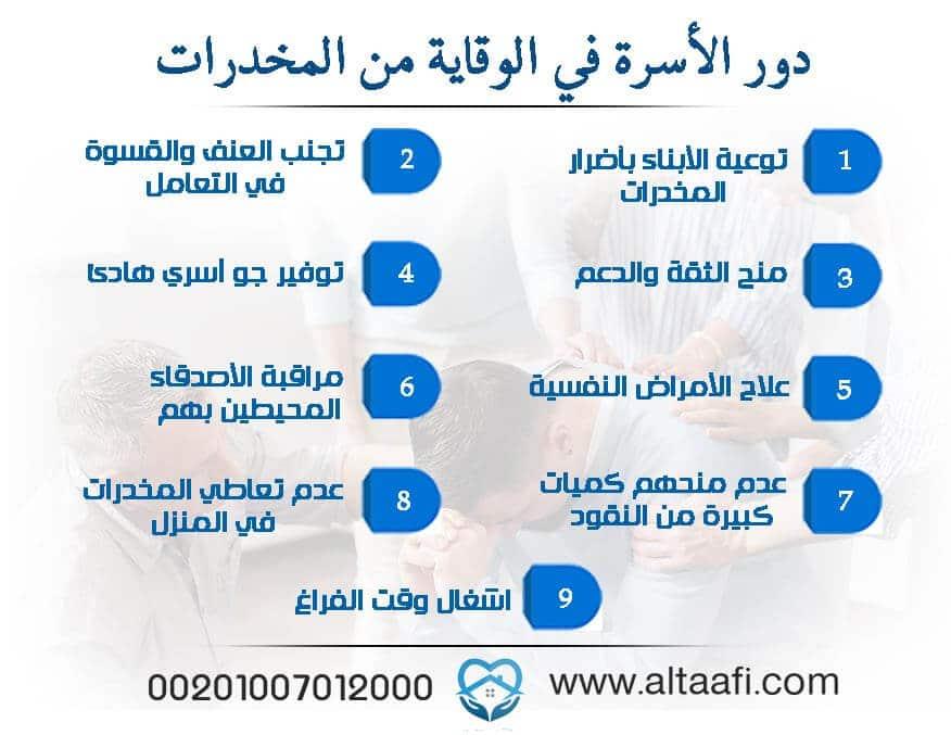 توصيات لتعزيز الرقابة المجتمعية وتفعيل دور الوقاية من إدمان المخدرات