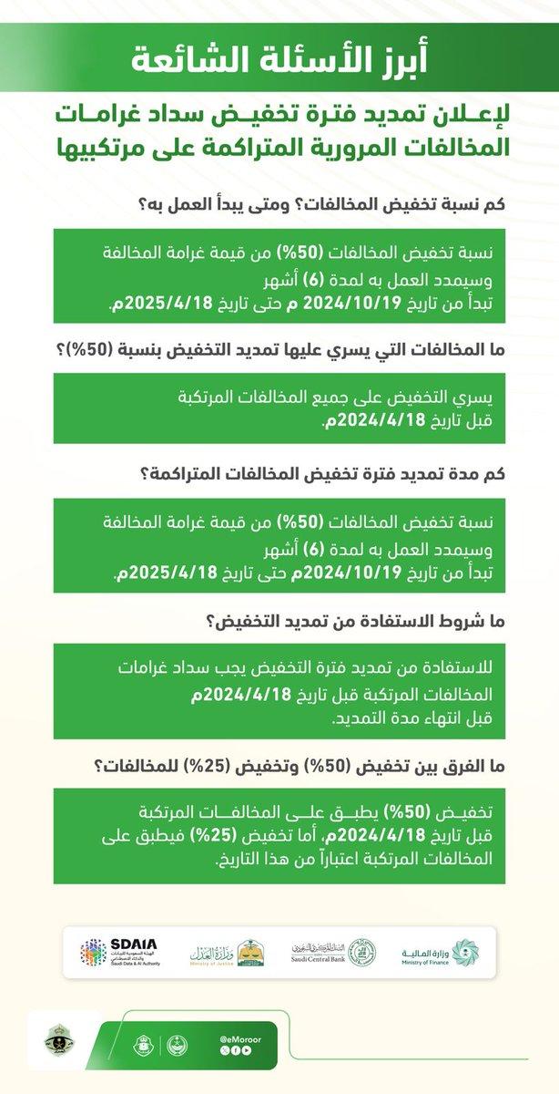 أنماط المخالفات المرورية الأكثر شيوعًا وتأثيرها على حركة المرور