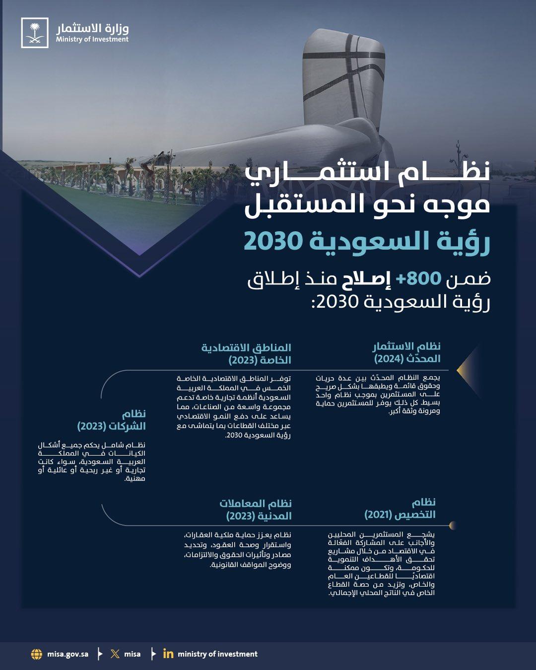 توصيات للمستثمرين والزوار للاستفادة من التحديثات الاقتصادية والطقسية