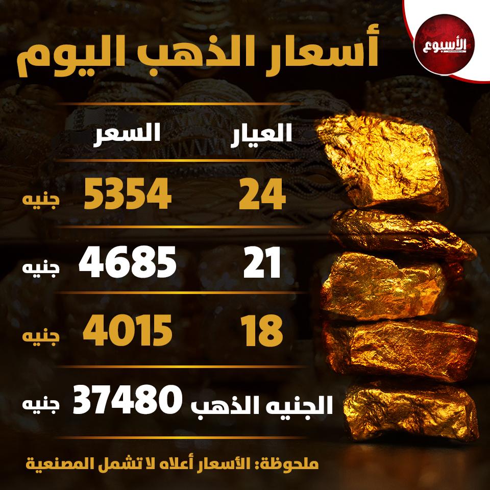 سعر الذهب في السوق المحلية والتحليل الأسبوعي لتقلباته