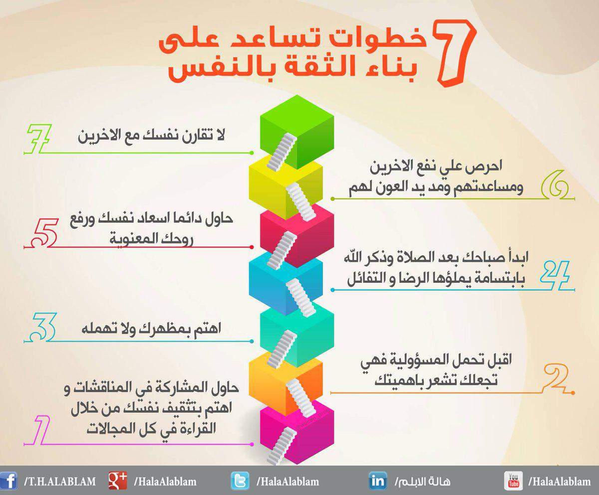 نصائح لتعزيز ثقتك بنفسك والدفاع عن حقوقك بفعالية
