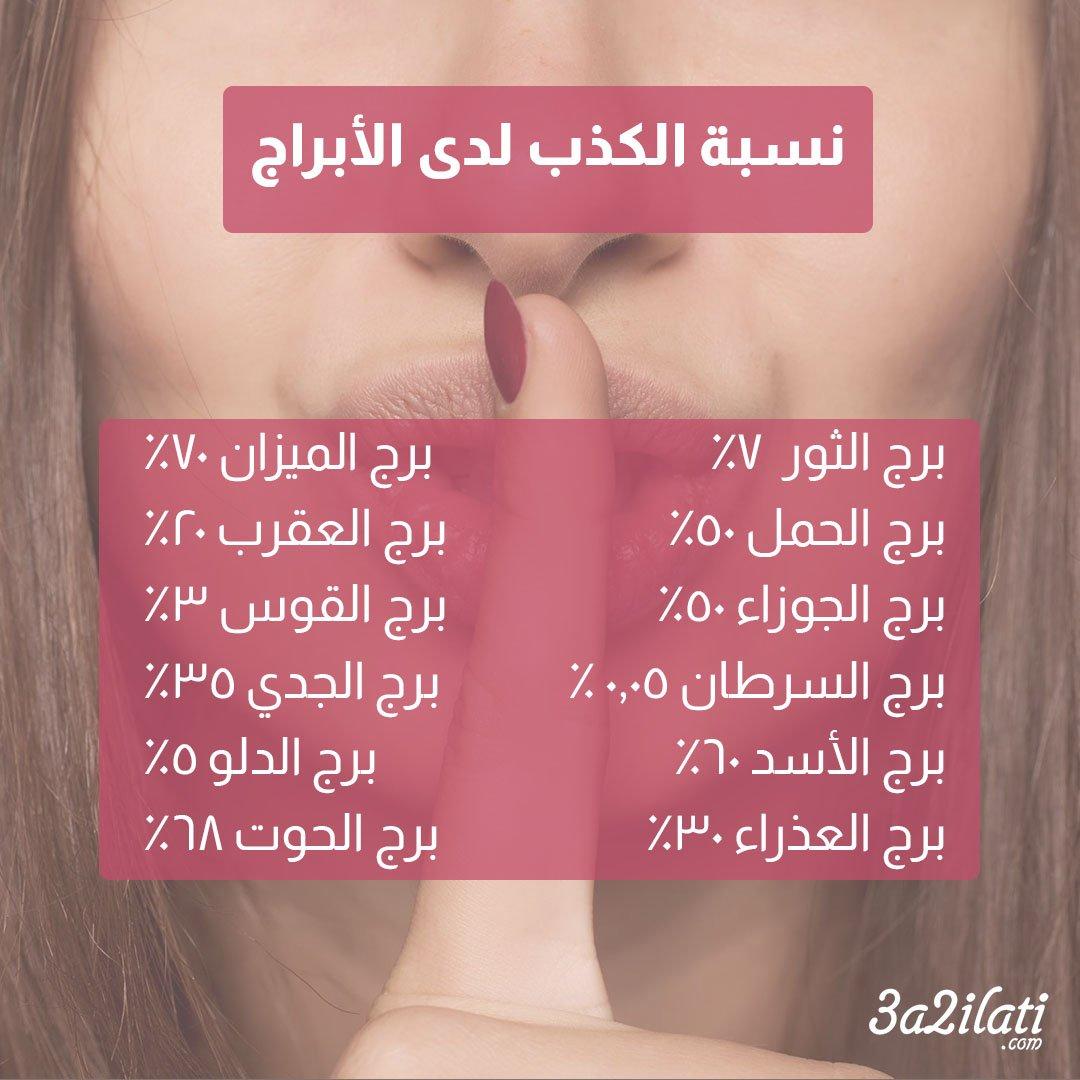 كيف تكتشف الأكاذيب التي يصنعها أصحاب هذه الأبراج