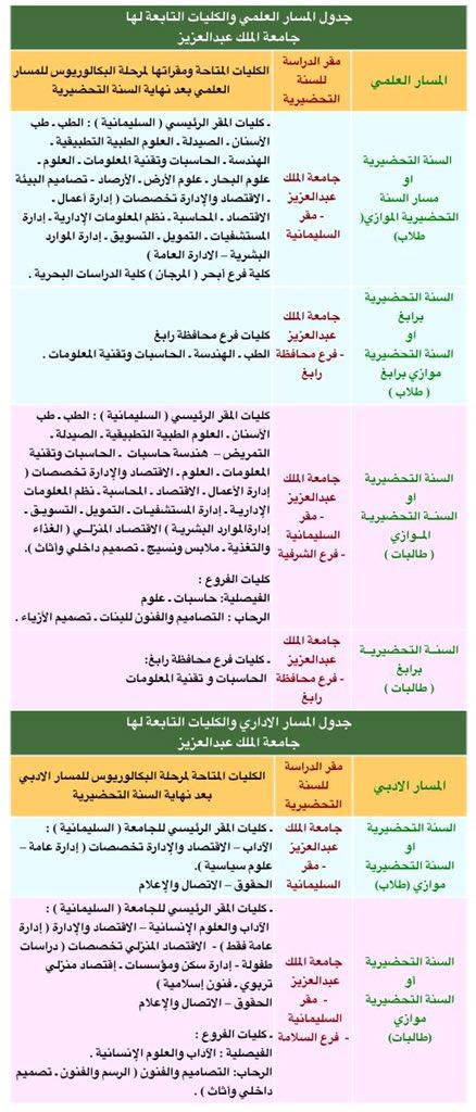 التخصصات المطروحة للقسم الأدبي وكيفية اختيار الأنسب لمستقبلك الأكاديمي
