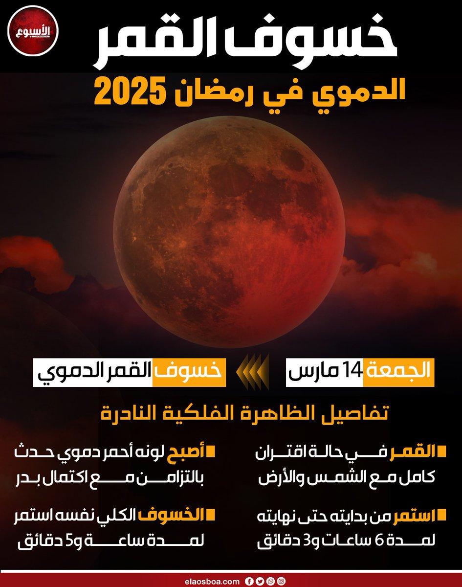 الأماكن المثلى لرؤية القمر الدموي في مختلف أنحاء العالم