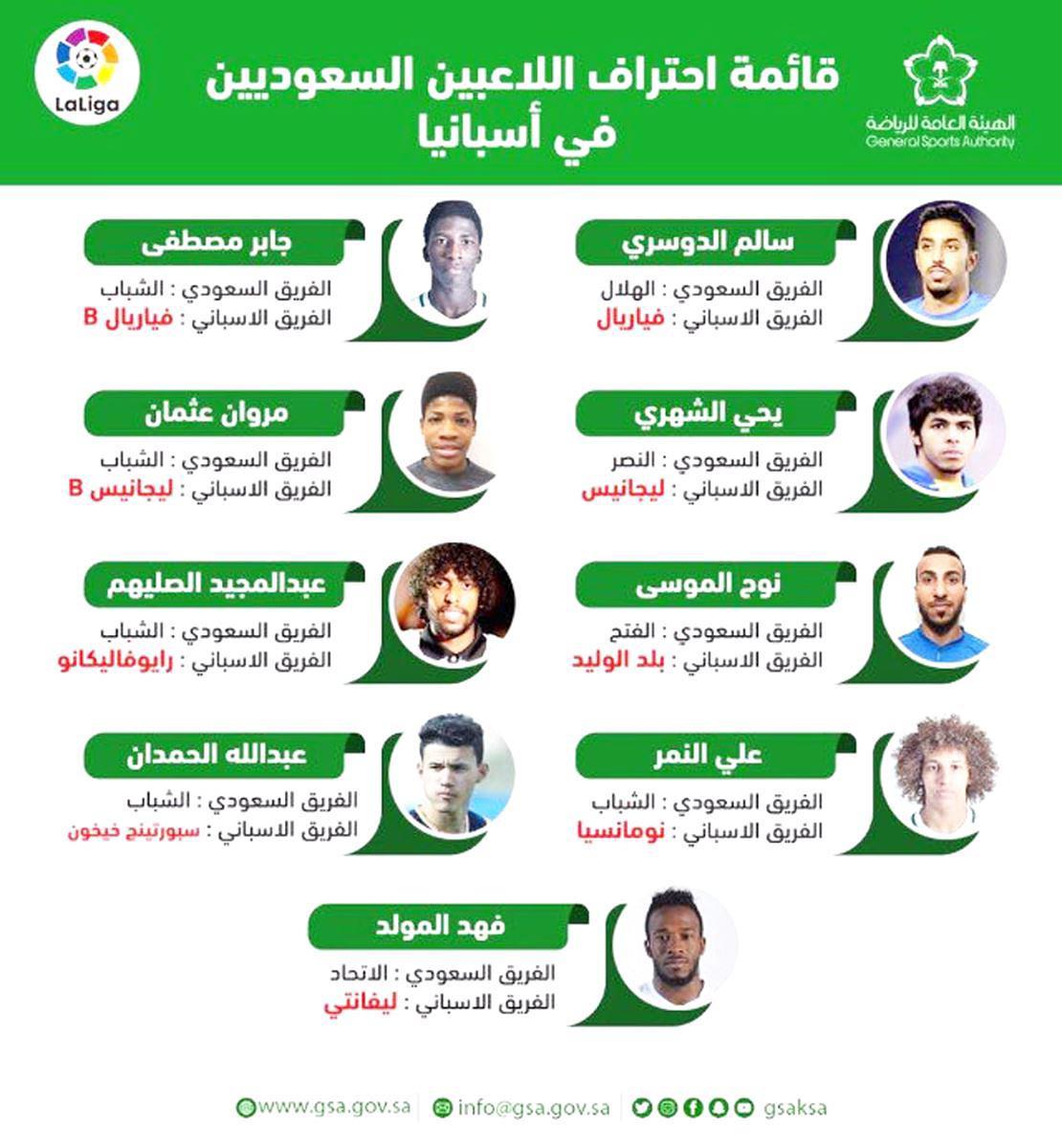 تعزيز المهارات الفنية والتكتيكية في الدوري الإسباني