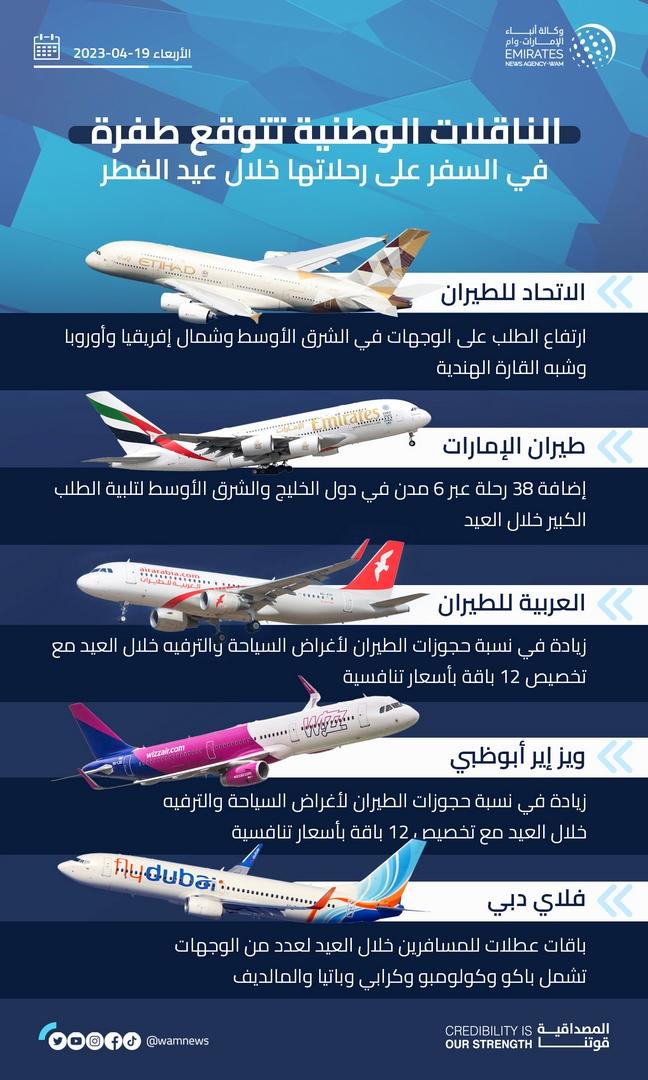 تفاصيل الدعم والخدمات المقدمة للمسافرين خلال الرحلة