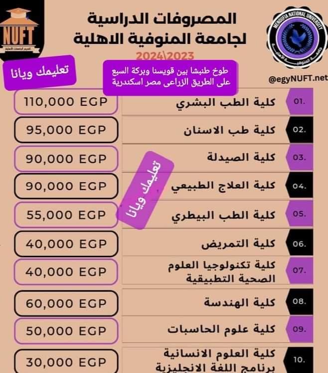 تفاصيل المصروفات الدراسية للبرامج المختلفة في جامعة المنوفية الأهلية