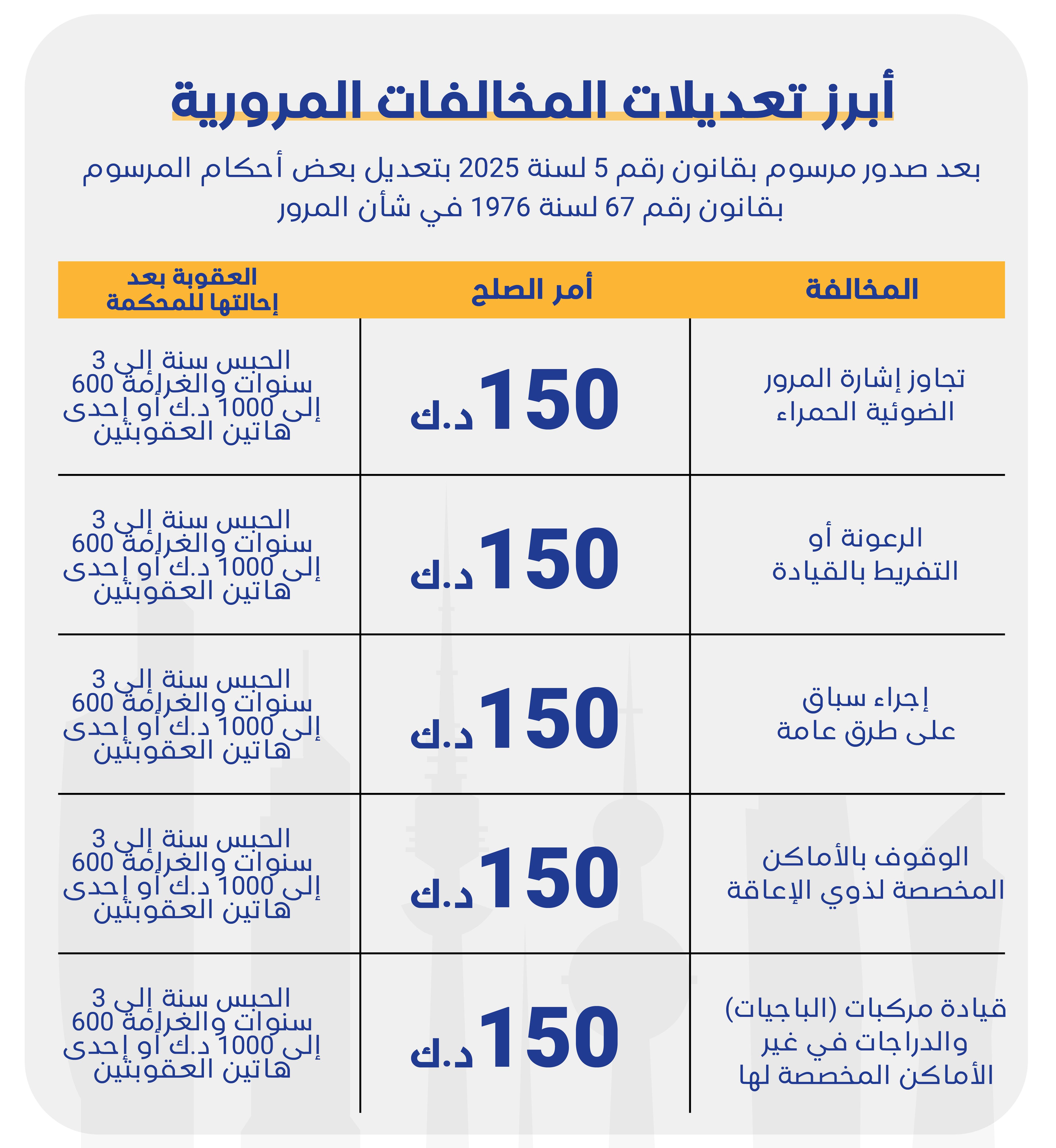 نصائح وتوجيهات للحد من المخالفات وضمان الالتزام بالقوانين