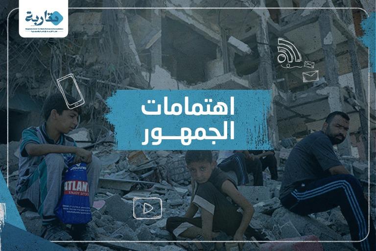 تحليل توصيات الشعبة الجديدة وتأثيرها على حركة البيع والشراء