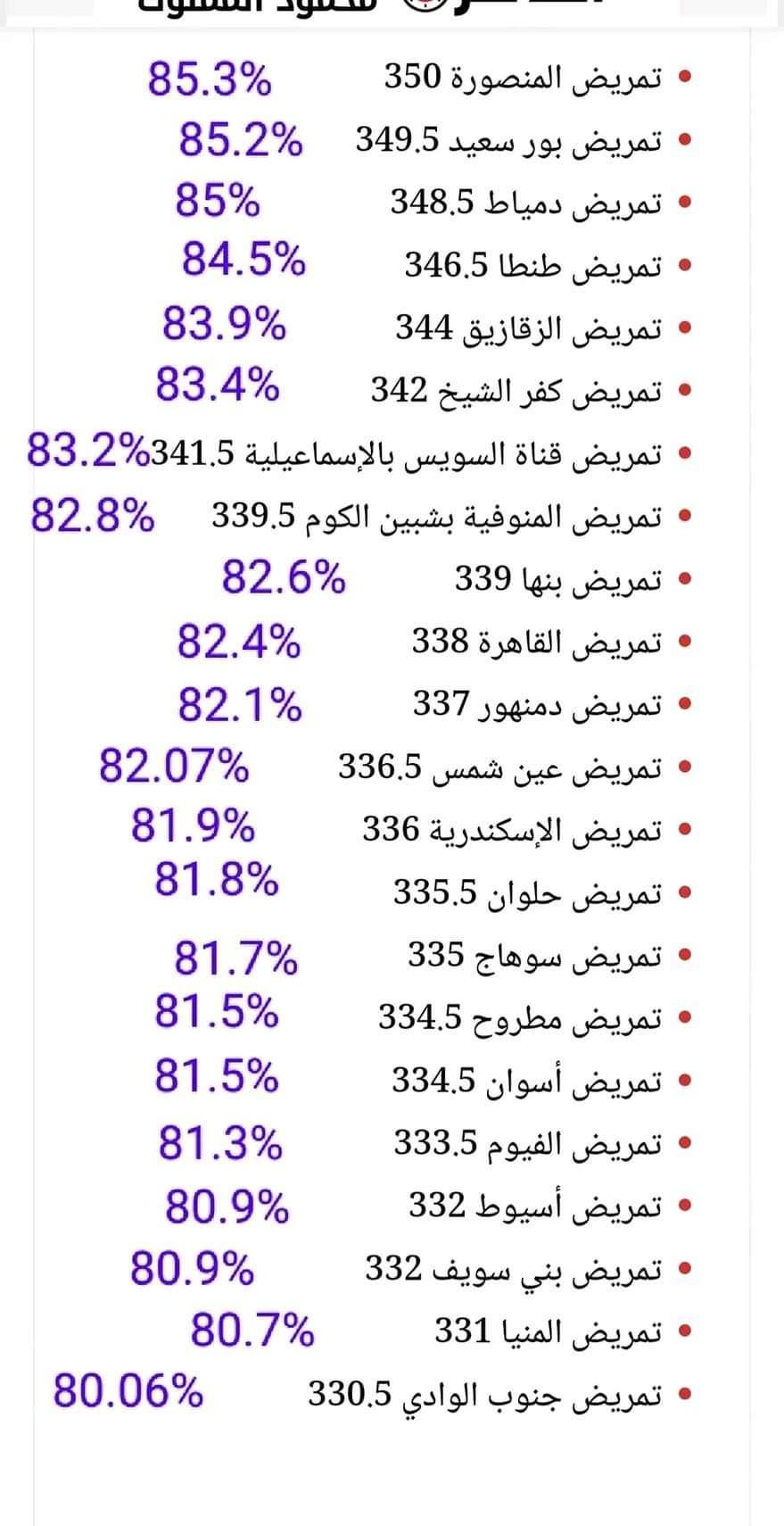 العوامل المؤثرة في تنسيق كليات التمريض ونصائح للطلاب المتقدمين