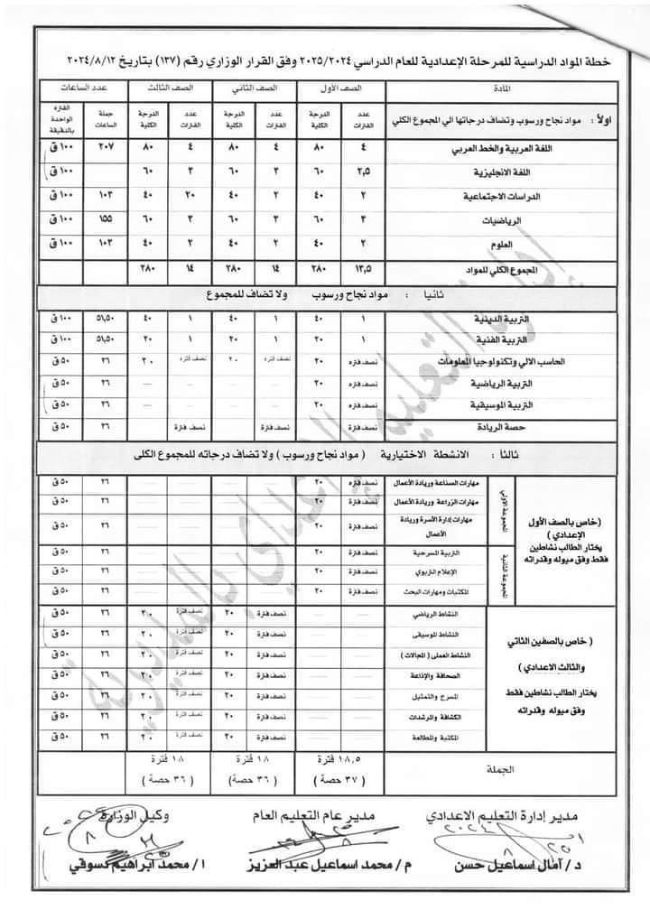 نظرة شاملة على التعديلات الجديدة في نظام أعمال السنة للمرحلة الإعدادية