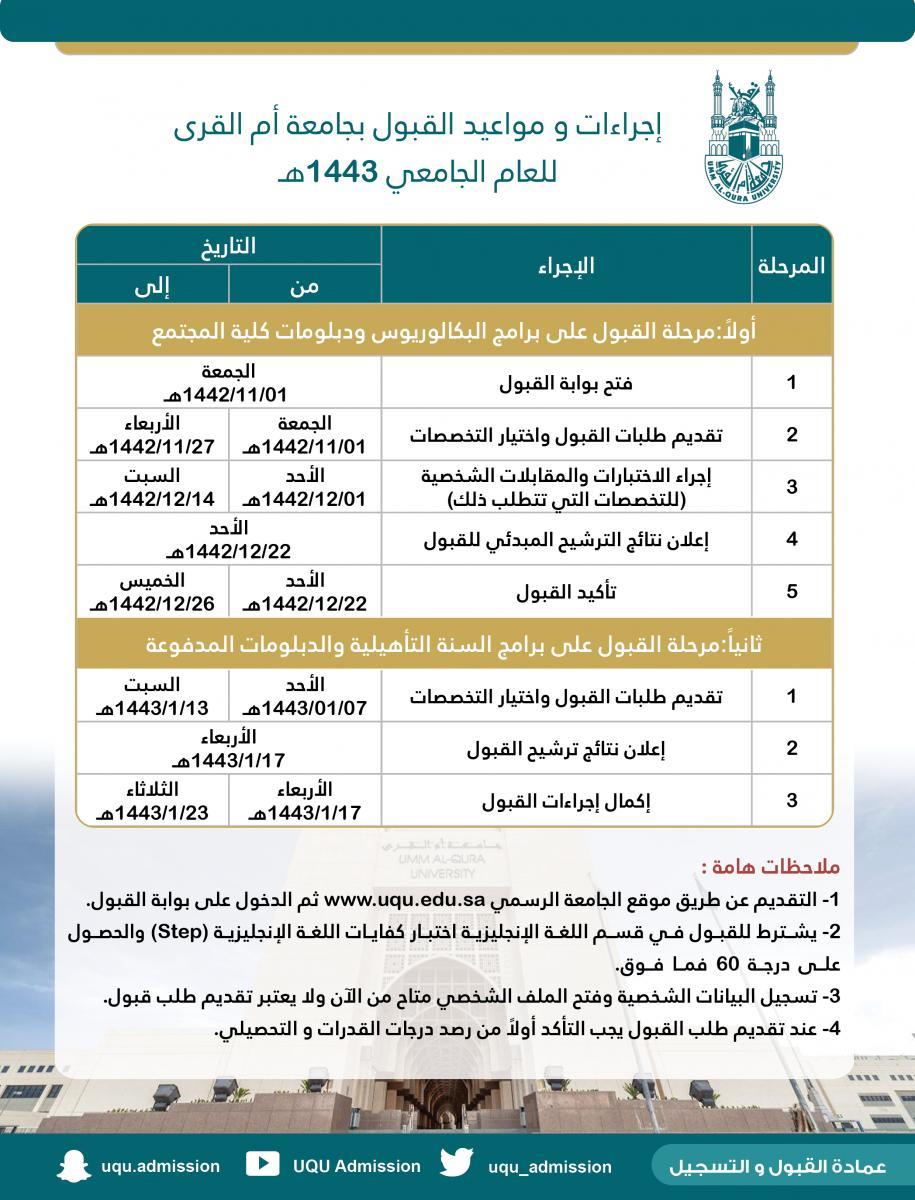 نصائح هامة لاستكمال إجراءات القبول وضمان التسجيل في التخصص المطلوب