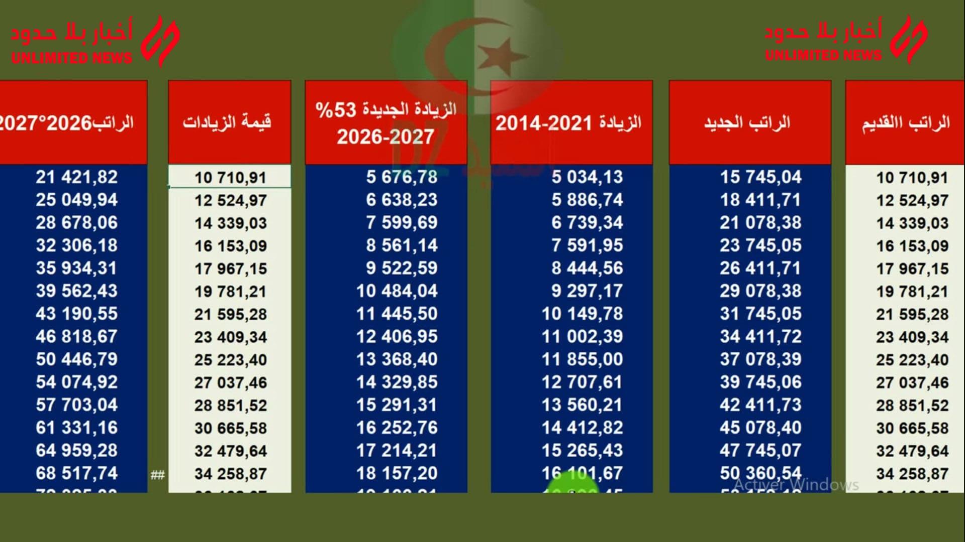 توصيات لتعزيز الاستفادة من التعديلات الجديدة في الرواتب والأجور