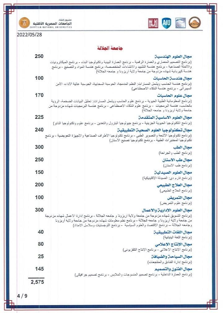 خطوات التقديم في الجامعات الخاصة والأهلية لطلاب الشهادات المعادلة