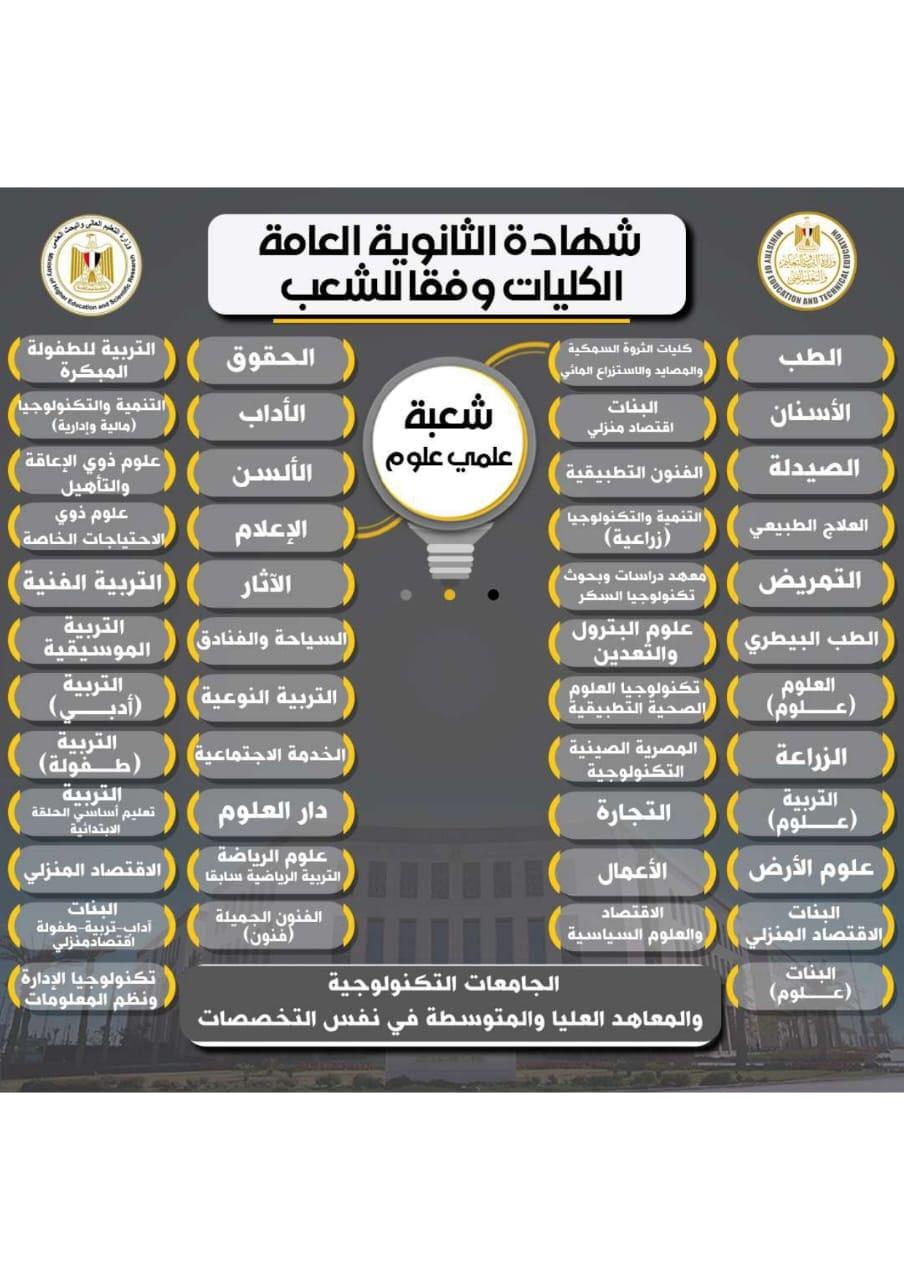 شروط القبول الجديدة لكليات الإعلام لطلاب علمي علوم في تنسيق 2025