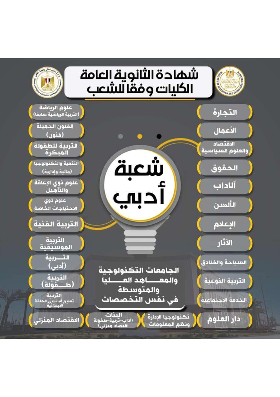 التجهيزات الأكاديمية والمرافق في كليات الشعبة الأدبية للعام الدراسي 2025-2026