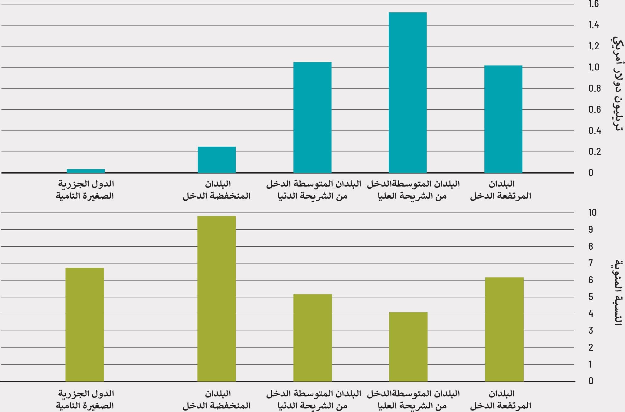 مقاييس الجودة وأثرها على زيادة الصادرات الزراعية
