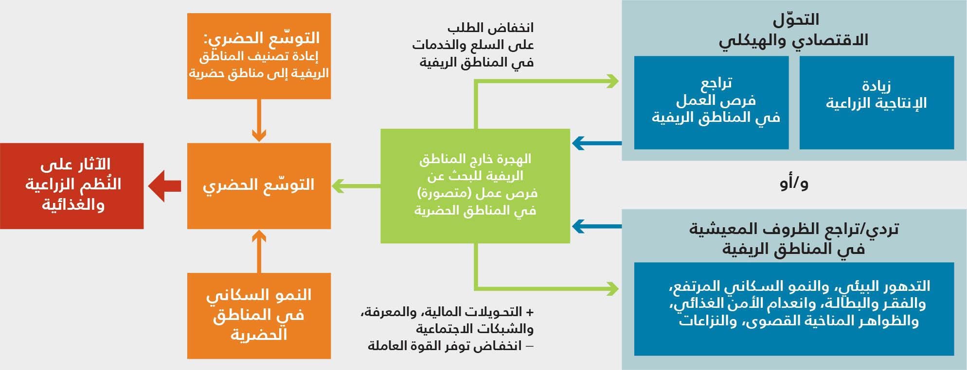 توصيات لتعزيز الأمن ومكافحة الجريمة في المناطق الحضرية