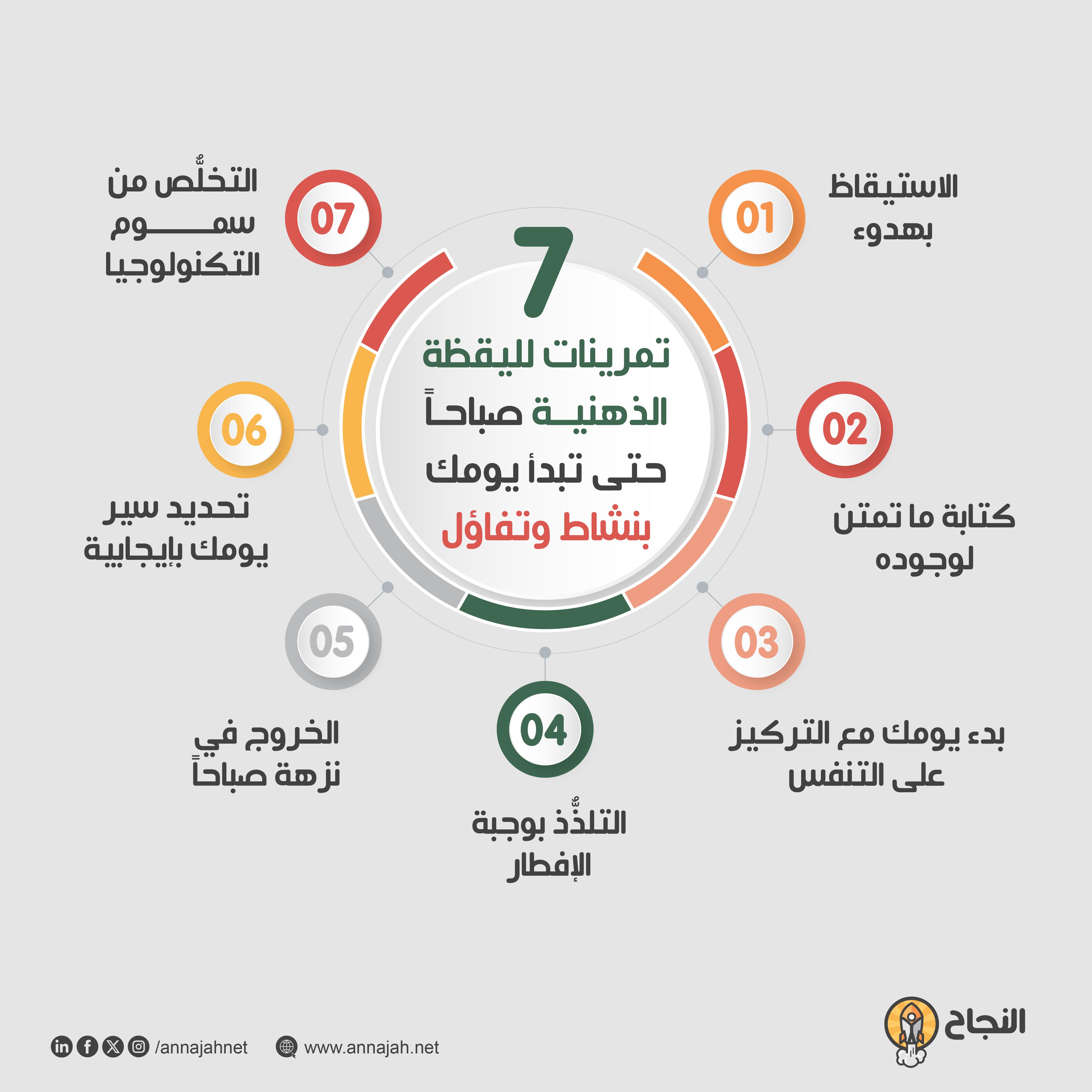 تمارين ذهنية فعالة لتحسين الانتباه وتقليل التشتت