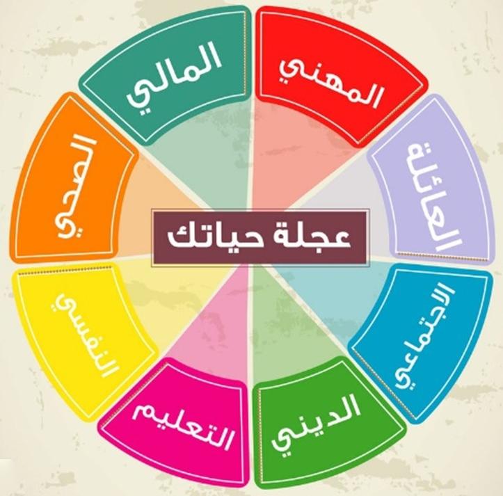 كيف تتعامل مع التحديات لتحقيق توازن نفسي وعملي